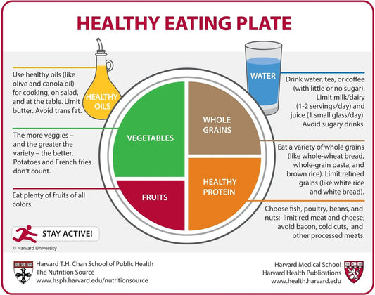 Building a plan for healthy eating - Real-Food.shop