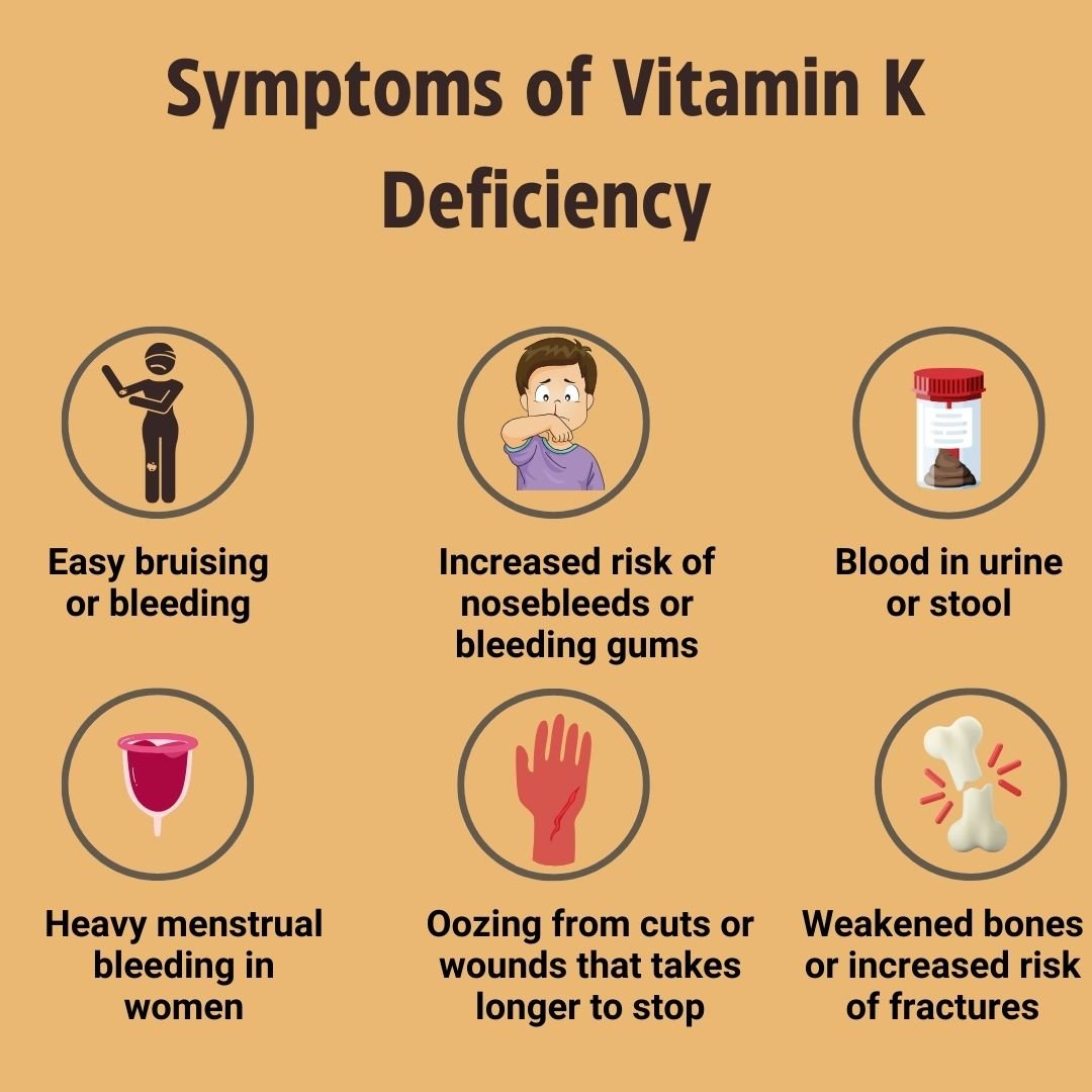 Vitamin K Deficiency: An Overlooked Nutrient with Significant Health Implications - Real-Food.shop