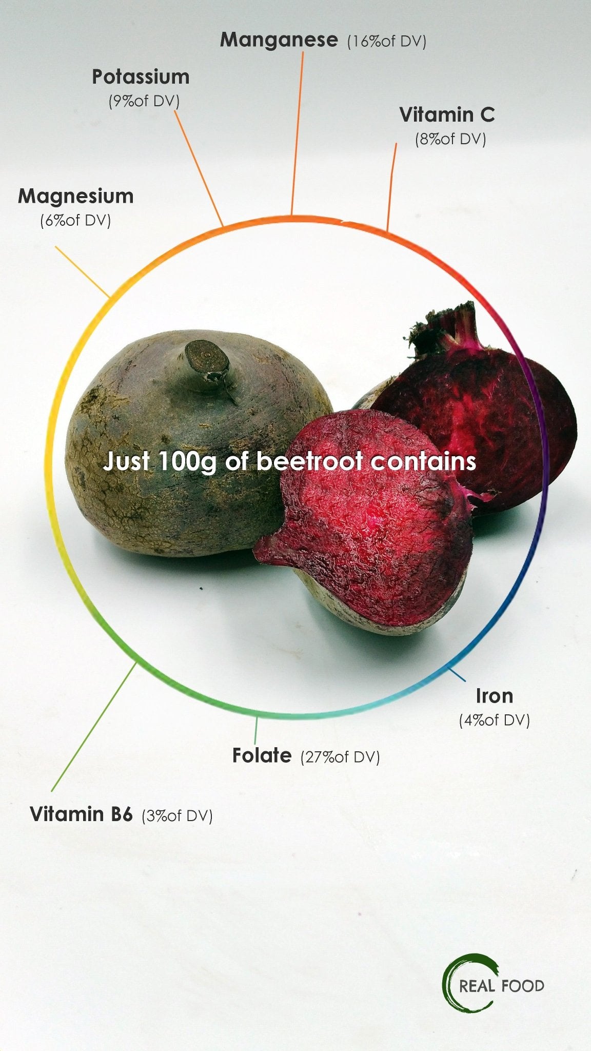 Beetroot, Heirloom, Organic, Thai. - Real - Food.shop