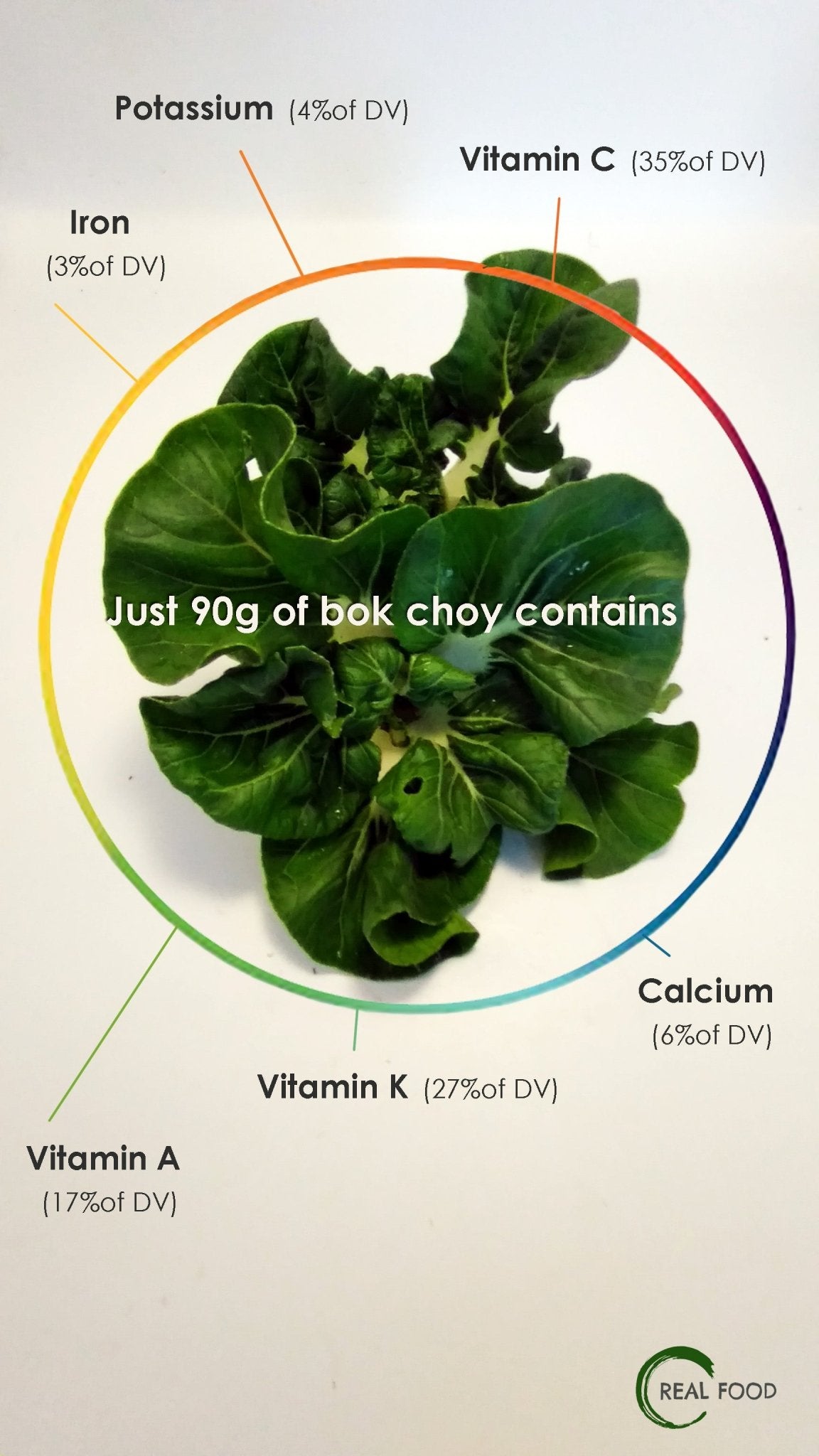 Bok Choy, Organic, Thai - Real - Food.shop