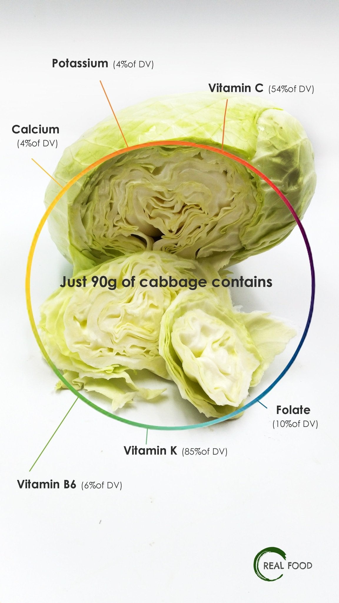 Cabbage, White, Organic, Thai - Real - Food.shop