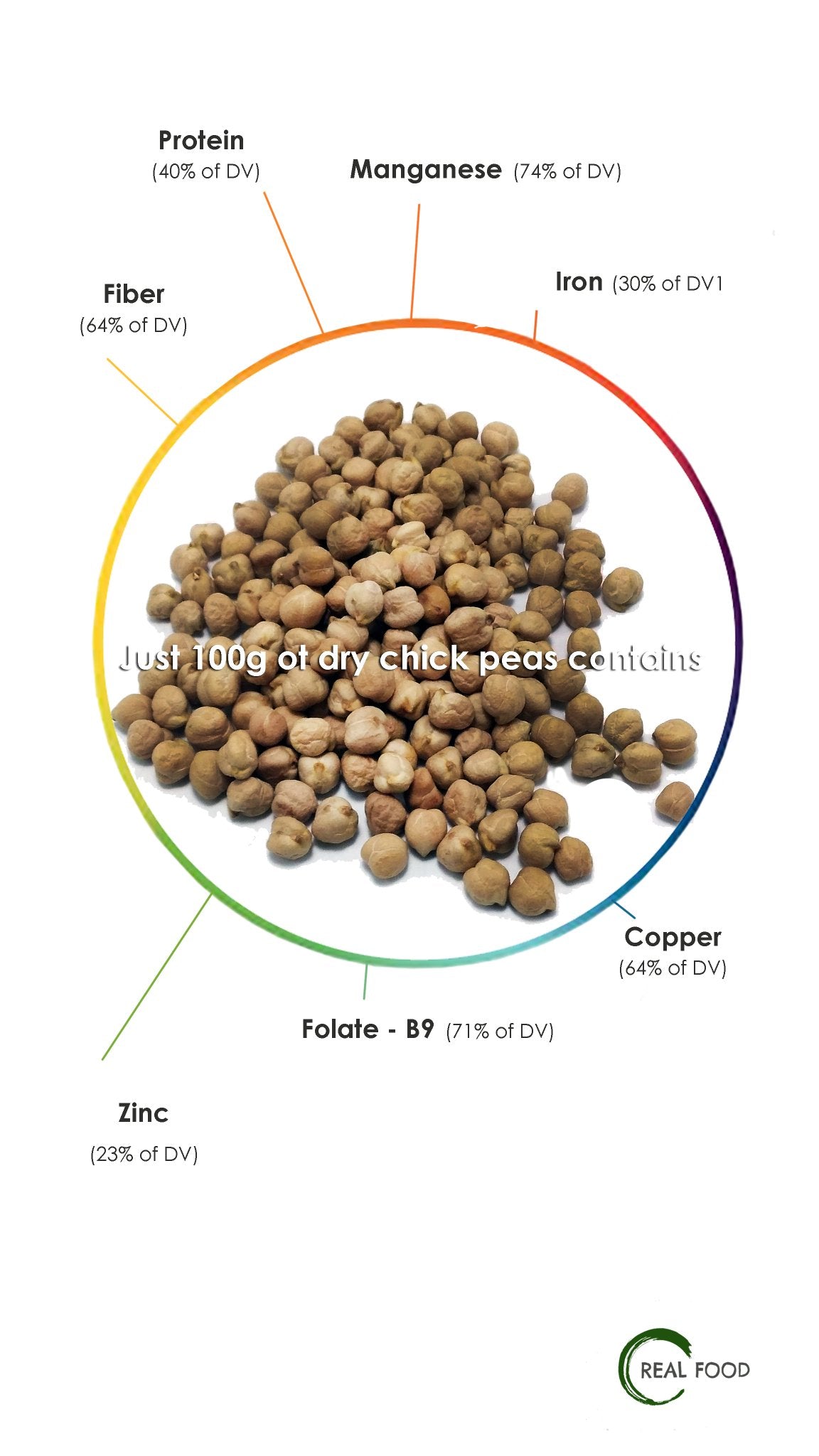 Chickpeas, organic 250g - Real - Food.shop