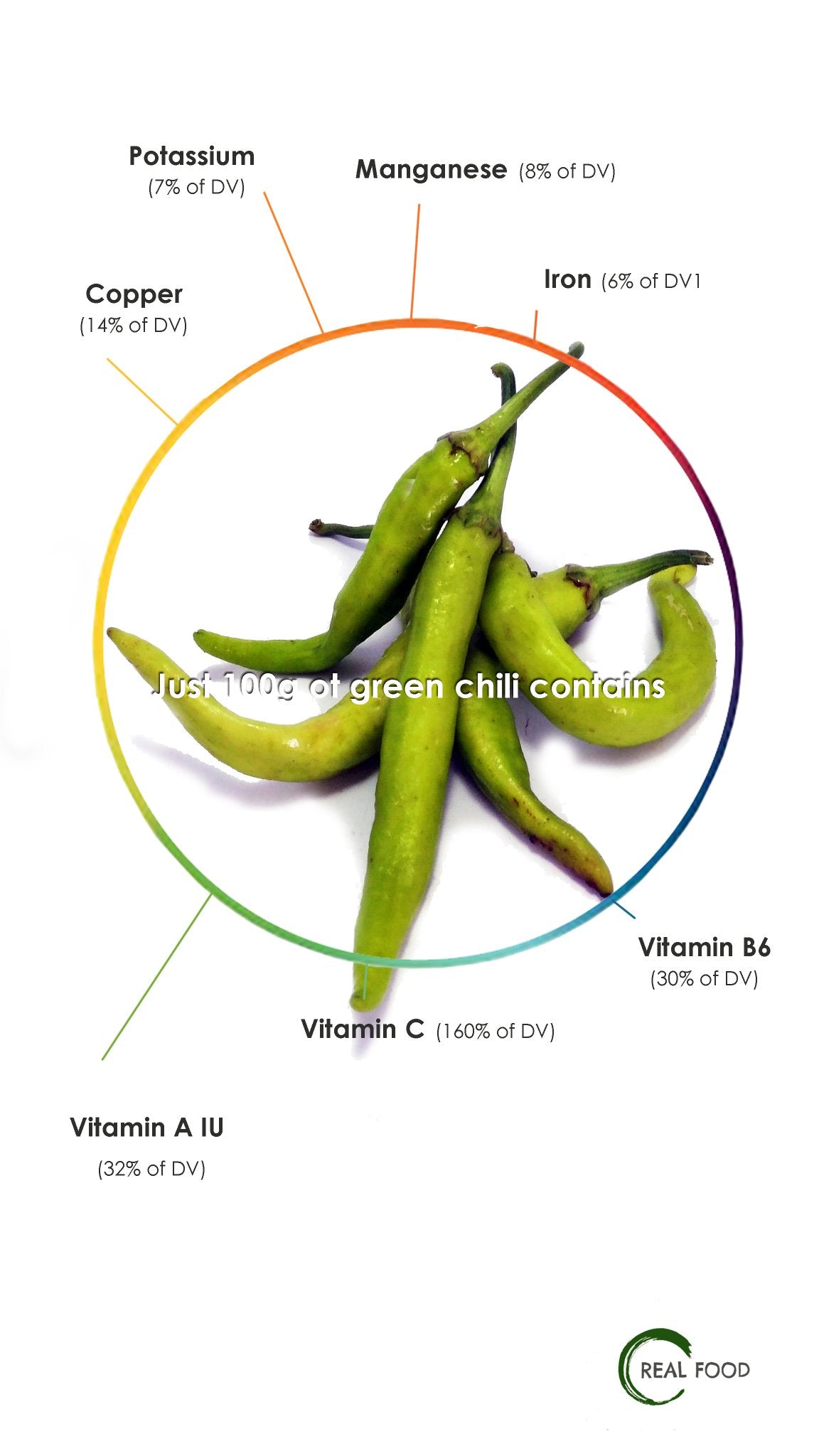 Chilly, green, big, mild, organic, 1 portion 3pc. are ca. 250 g - Real - Food.shop