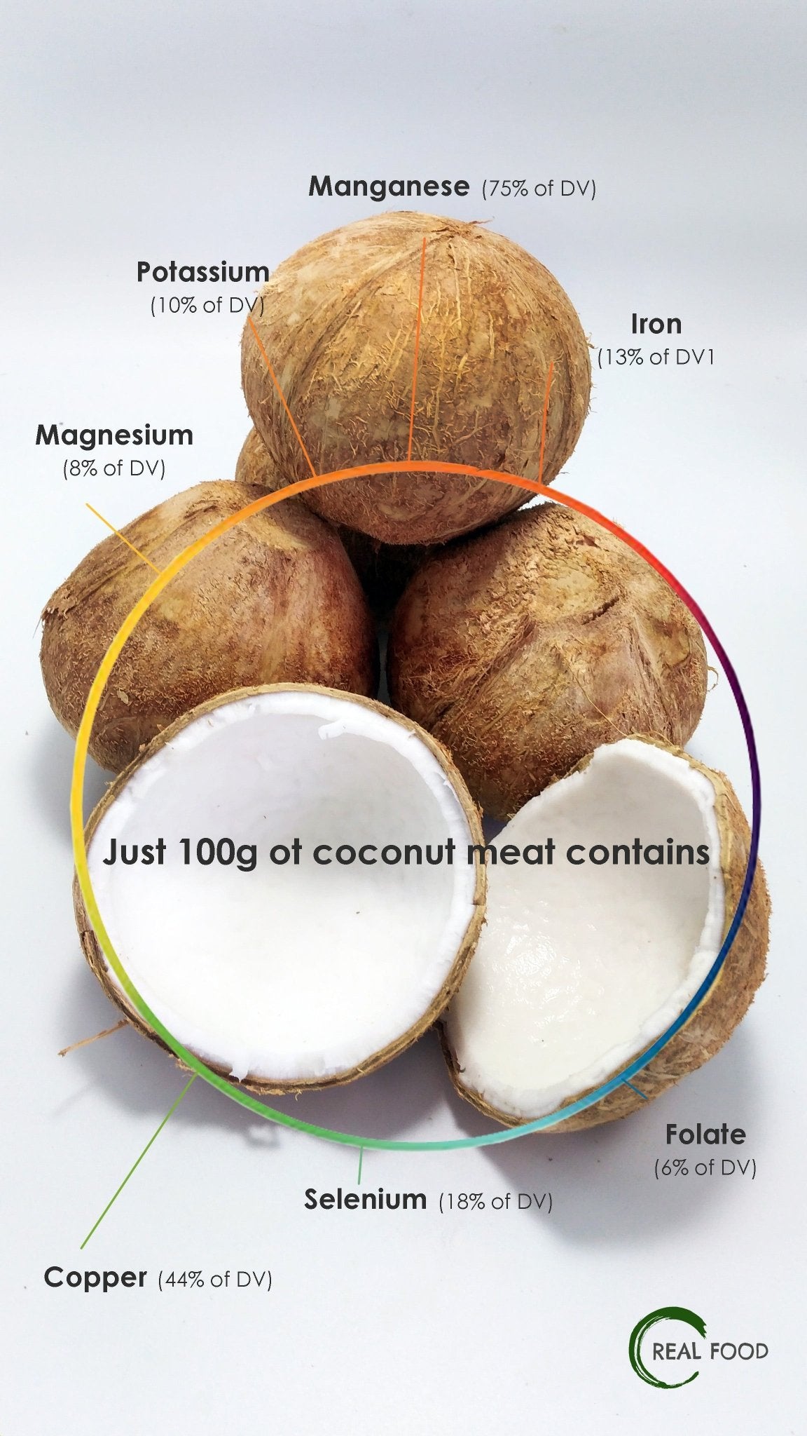 Coconut young, organic, 1 pc. - Real - Food.shop