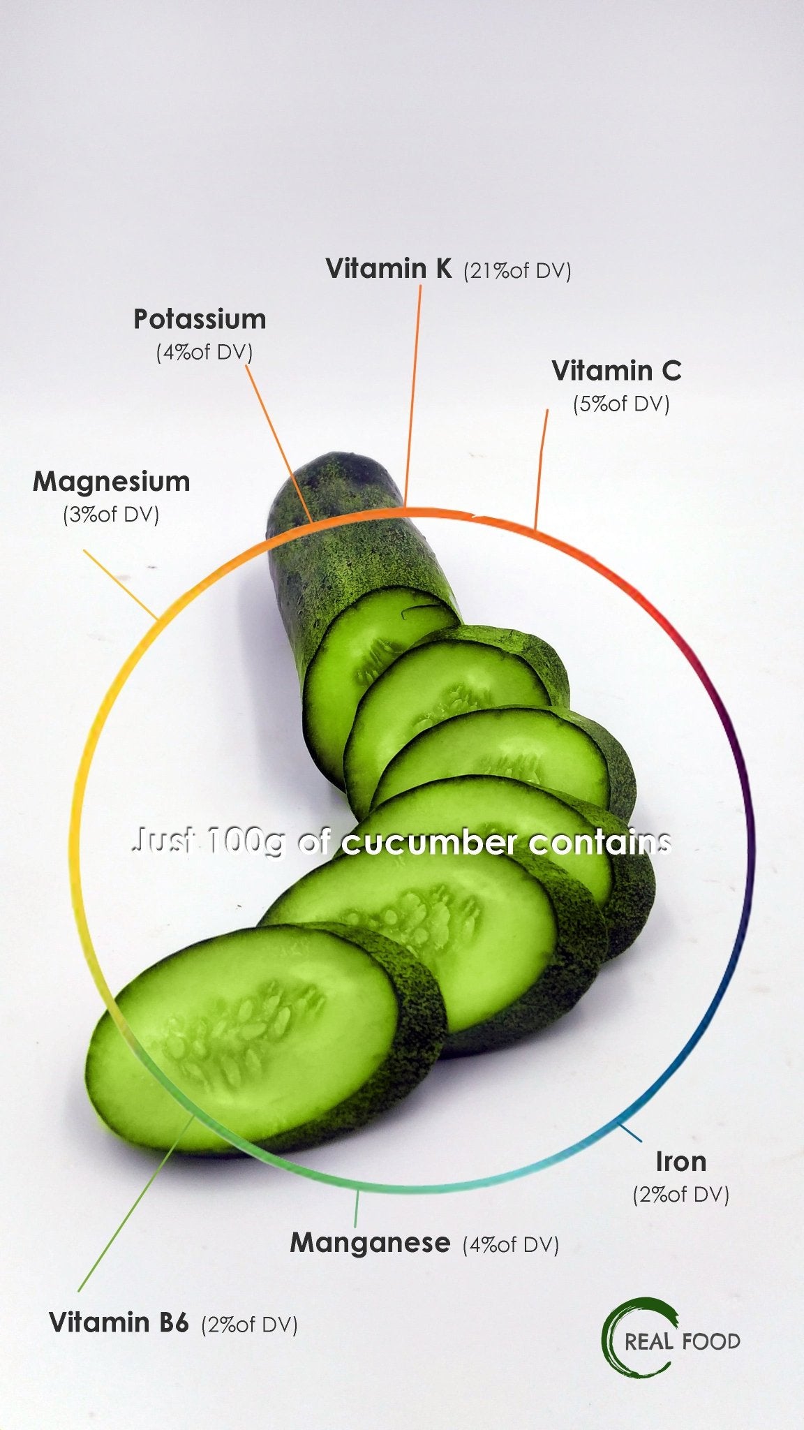 Cucumber, Thai Garden, organic 1 portion is ca. 250g - Real - Food.shop