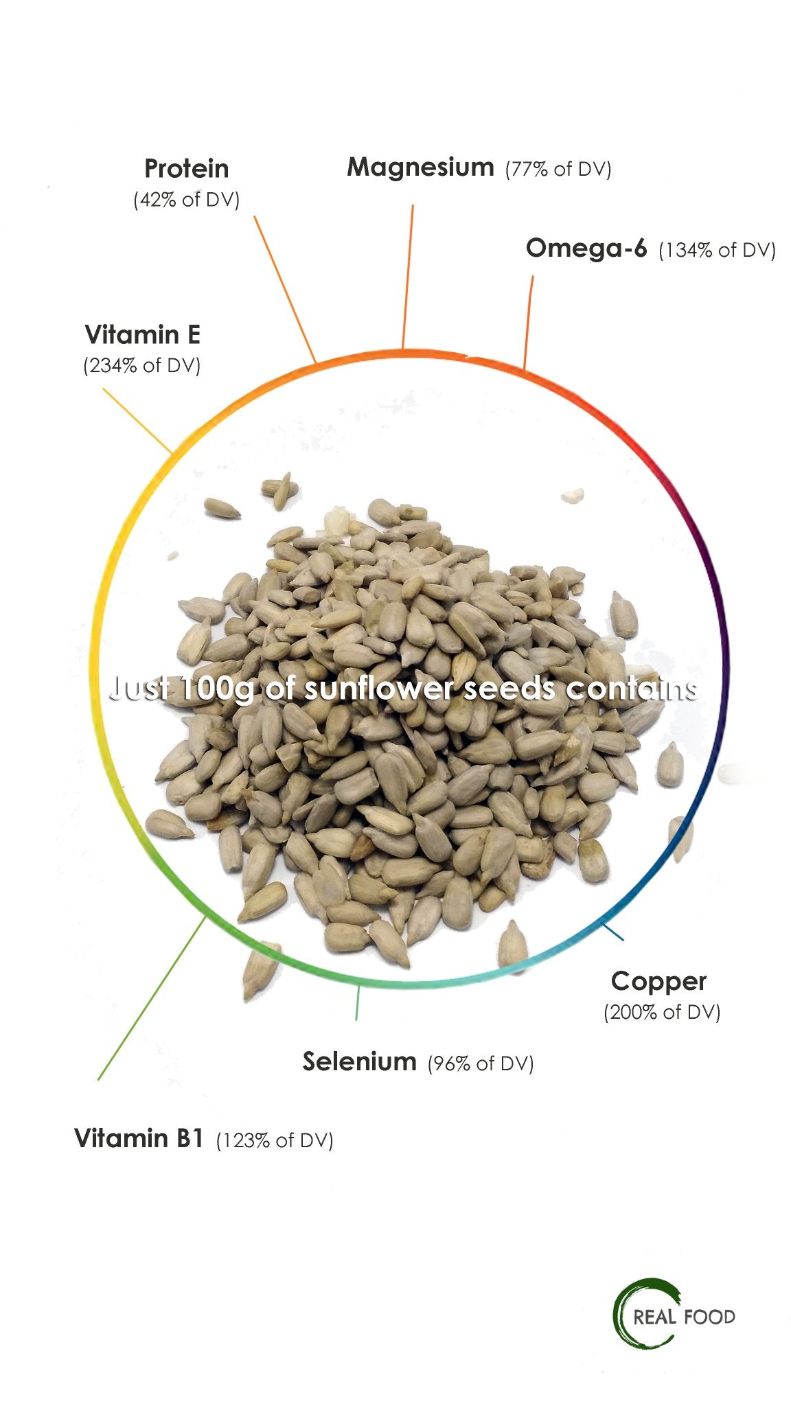 Sunflower Seeds, organic, 250g - Real - Food.shop